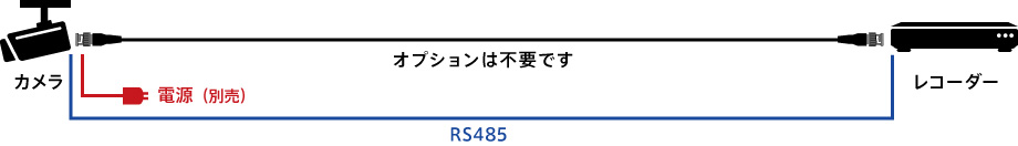 1-1：オプション不要(RS485)