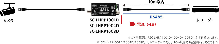 3：SC-LHRP1001D/1004D/1008D