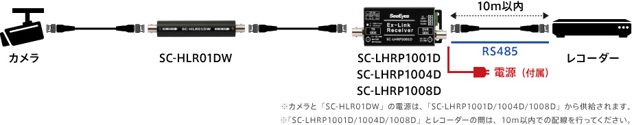 5：SC-LHRP1001D/1004D/1008D　+　SC-HLR01DW