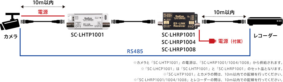 6-1：SC-LHCP1001　又は　SC-LHTP1001　+　SC-LHRP1001/1004/1008（RS485)