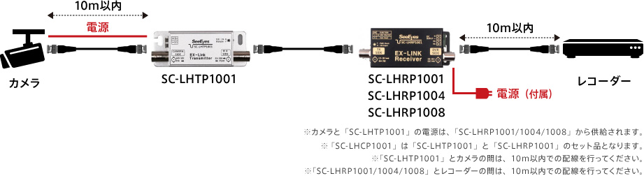 6-2：SC-LHCP1001　又は　SC-LHTP1001　+　SC-LHRP1001/1004/1008