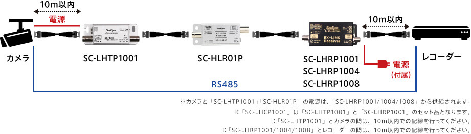 8-1：SC-LHCP1001 + SC-HLR01P　又は SC-LHTP1001　+　SC-LHRP1001/1004/1008　+　SC-HLR01P（RS485）
