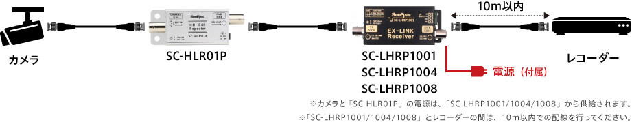 9：SC-LHRP1001/1004/1008　+　SC-HLR01P