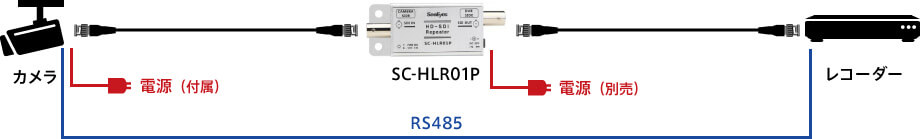 10-3：SC-HLR01P（RS485/カメラ電源付属）