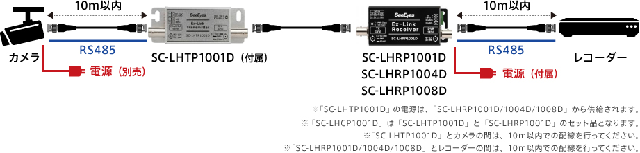 11-1：SC-LHCP1001D　又は　SC-LHTP1001D（付属）　+　SC-LHRP1001D/1004D/1008D(カメラ電源付属）