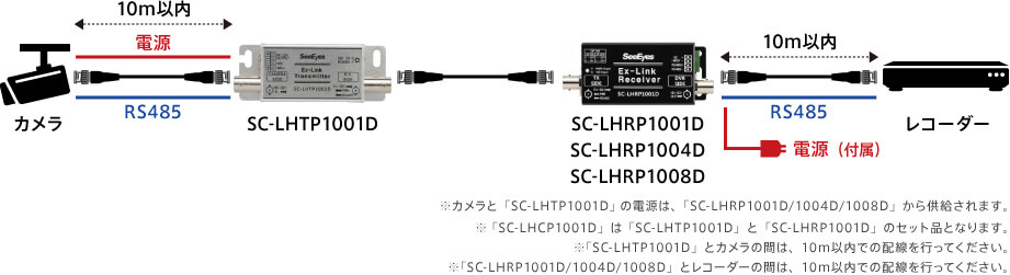 11-2：SC-LHCP1001D　又は　SC-LHTP1001D　+　SC-LHRP1001D/1004D/1008D(カメラ電源重畳）