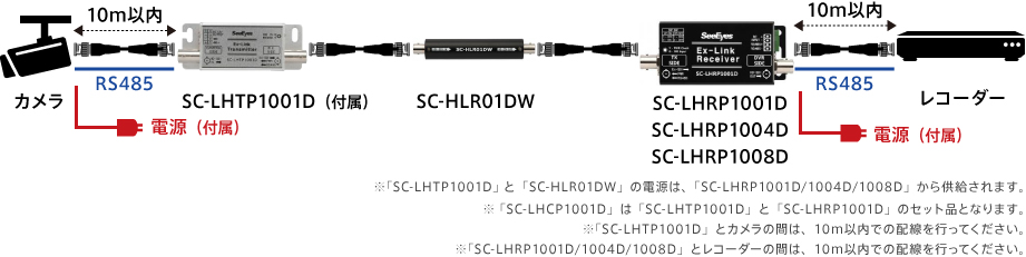 12-1：SC-LHCP1001D + SC-HLR01DW　又は　SC-LHTP1001D（付属）　+　SC-LHRP1001D/1004D/1008D　+　SC-HLR01DW(カメラ電源付属）