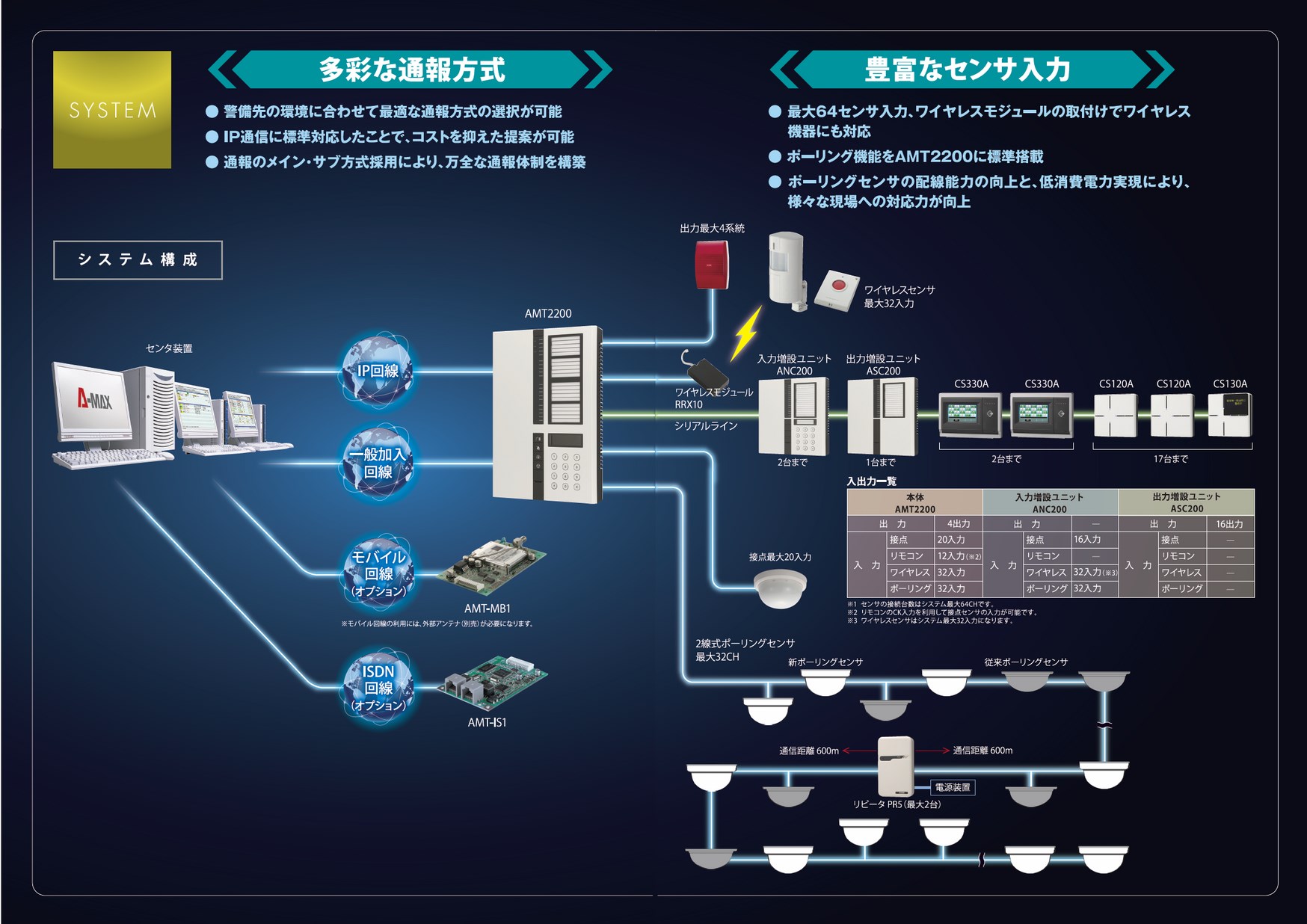 016■未使用品■アツミ 非常通報装置 AMT2200