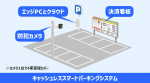 カメラを使って課金までできる車両管理システム