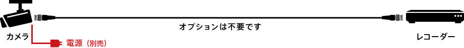 1-2：オプション不要