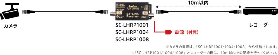 7：SC-LHRP1001/1004/1008