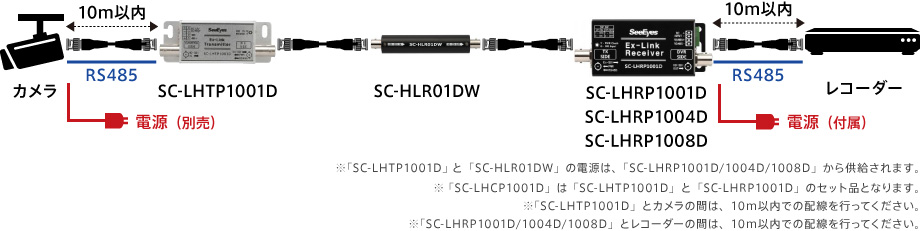 12-3：SC-LHCP1001D + SC-HLR01DW　又は　SC-LHTP1001D　+　SC-LHRP1001D/1004D/1008D　+　SC-HLR01DW(カメラ電源別売）