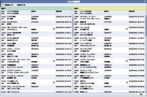 S/R状態検索