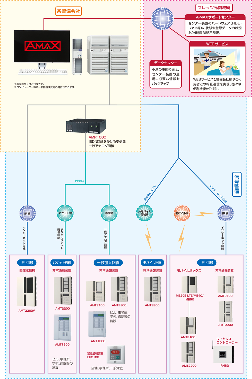 簡易システム構成