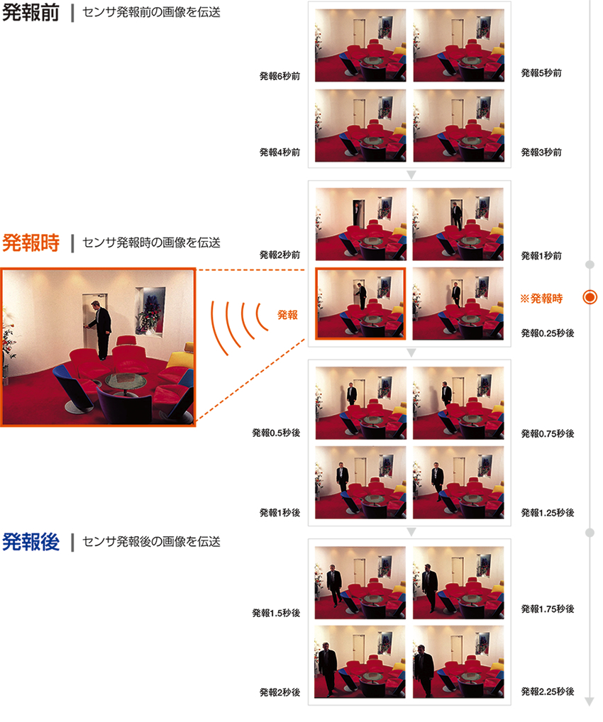 画像警備システム｜製品情報｜アツミ電氣株式会社