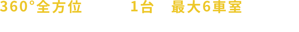 360°全方位カメラ1台で最大6車室を認識! カメラが空車スペースを発見!