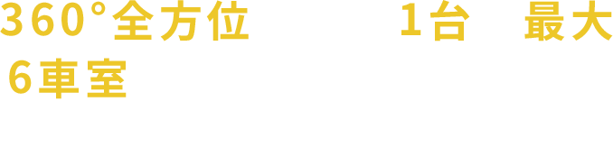 360°全方位カメラ1台で最大6車室を認識! カメラが空車スペースを発見!