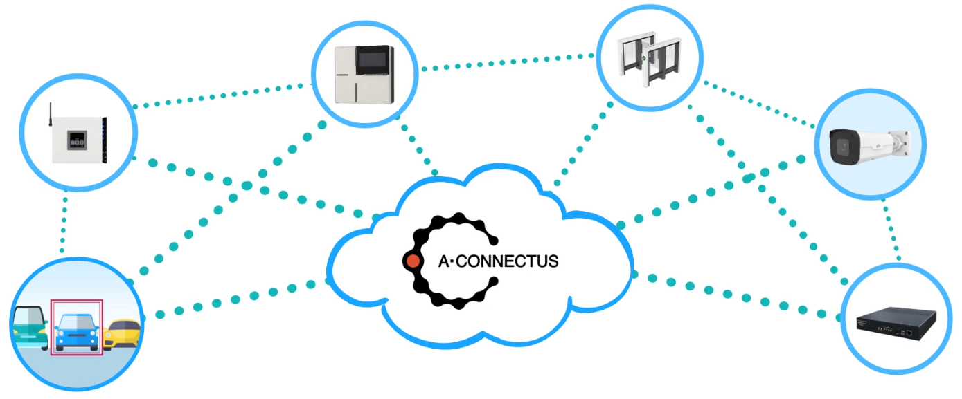 A・CONNECTUS